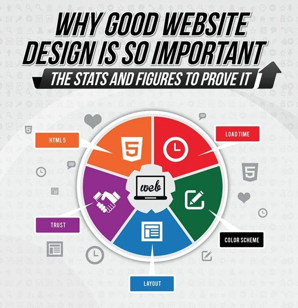 caddie-good-web-design